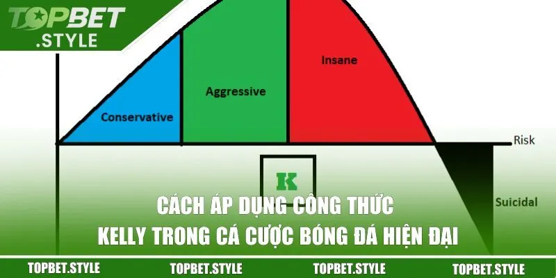 cách áp dụng công thức Kelly trong cá cược